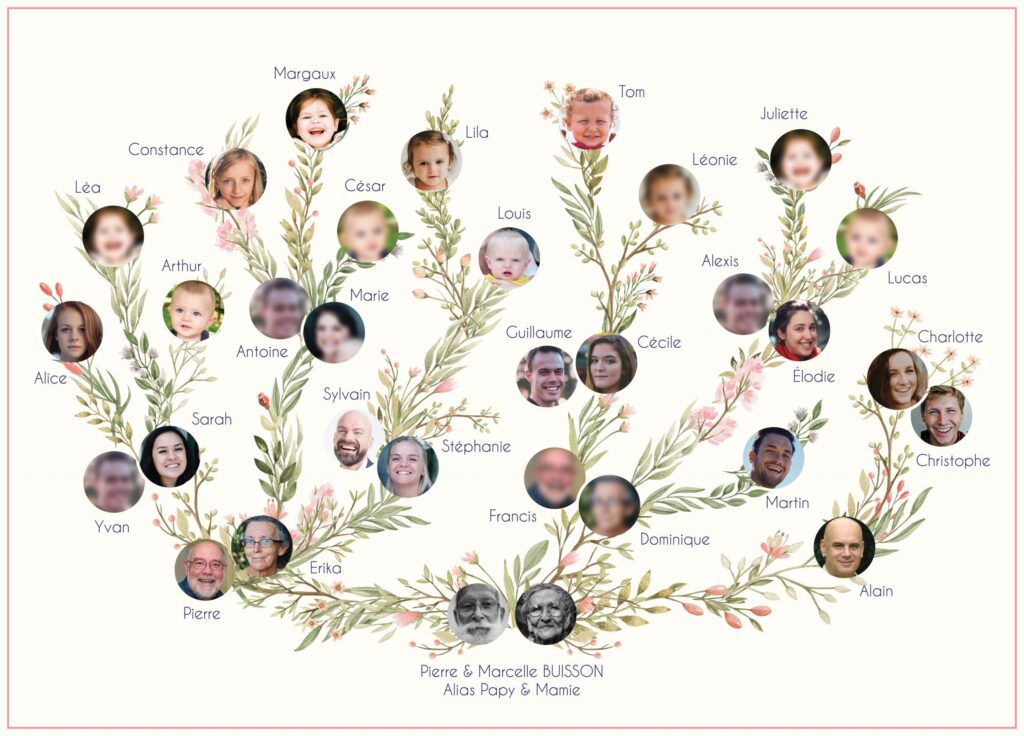 arbre genealogique familial avec heritage