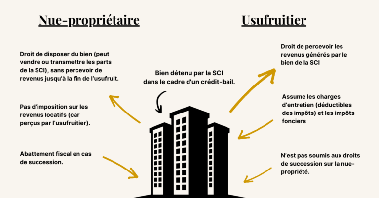 bail commercial avec taxe fonciere illustree