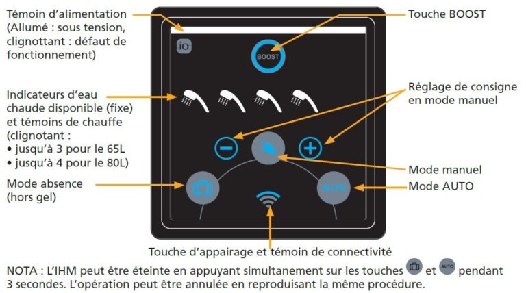 ballon deau chaude avec indicateurs de fonctionnement