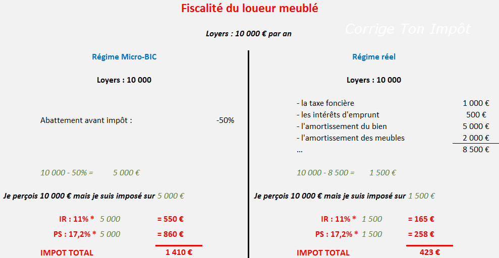 bics pro et non pro cote a cote