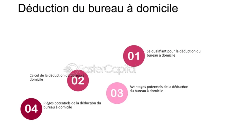 calcul de deductions fiscales sur un bureau