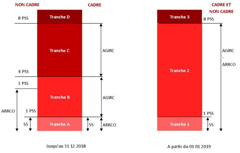 calcul du plafond de securite sociale