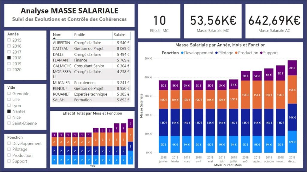 Comment calculer la masse salariale pour le taxe apprentissage