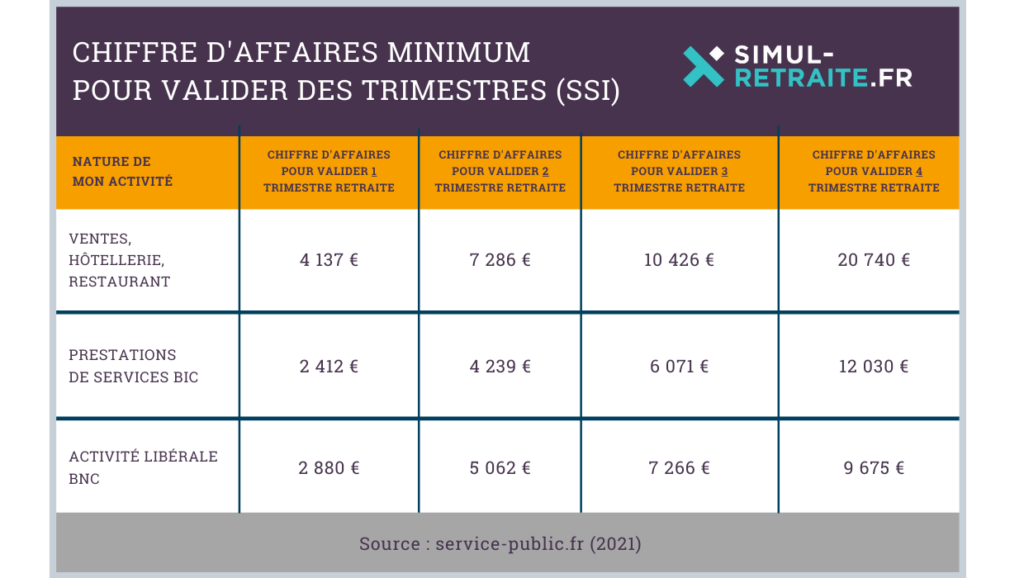 calculateur de retraite pour auto entrepreneurs