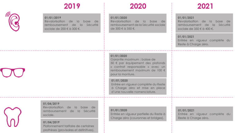 calendrier des remboursements de la securite sociale