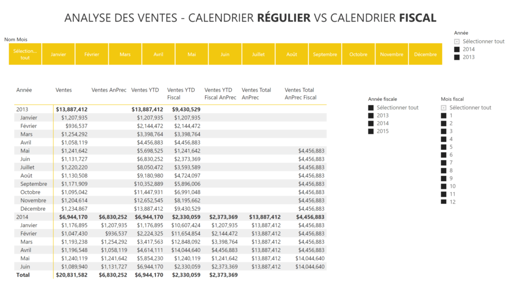 Quand aura lieu le remboursement des impôts en France cette année