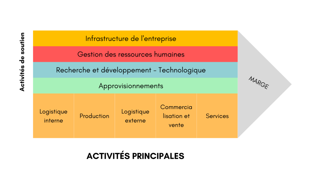 Qu’est-ce que le modèle B to B to B et comment fonctionne-t-il