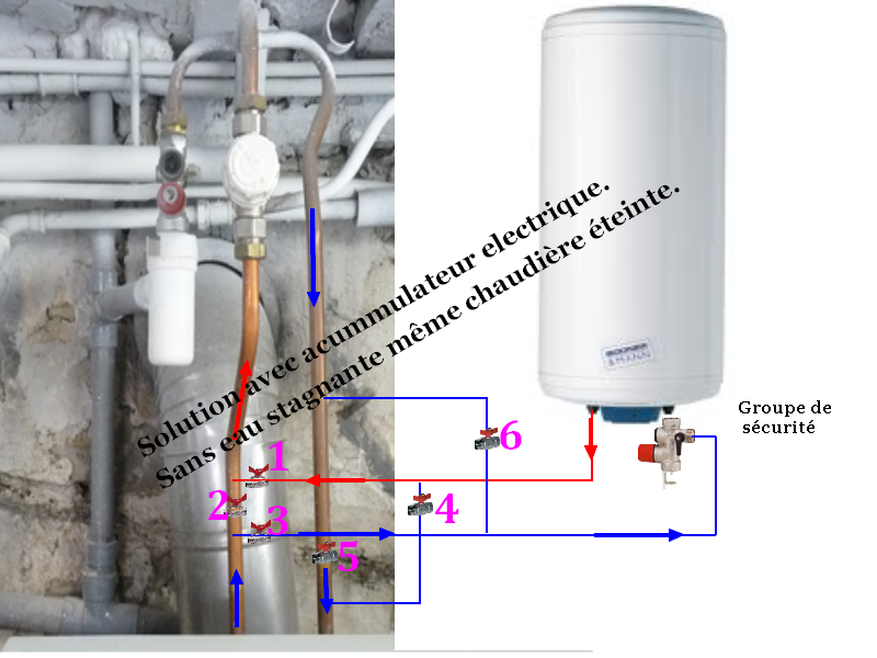 Comment remplacer un ballon d’eau chaude avec une chaudière fioul