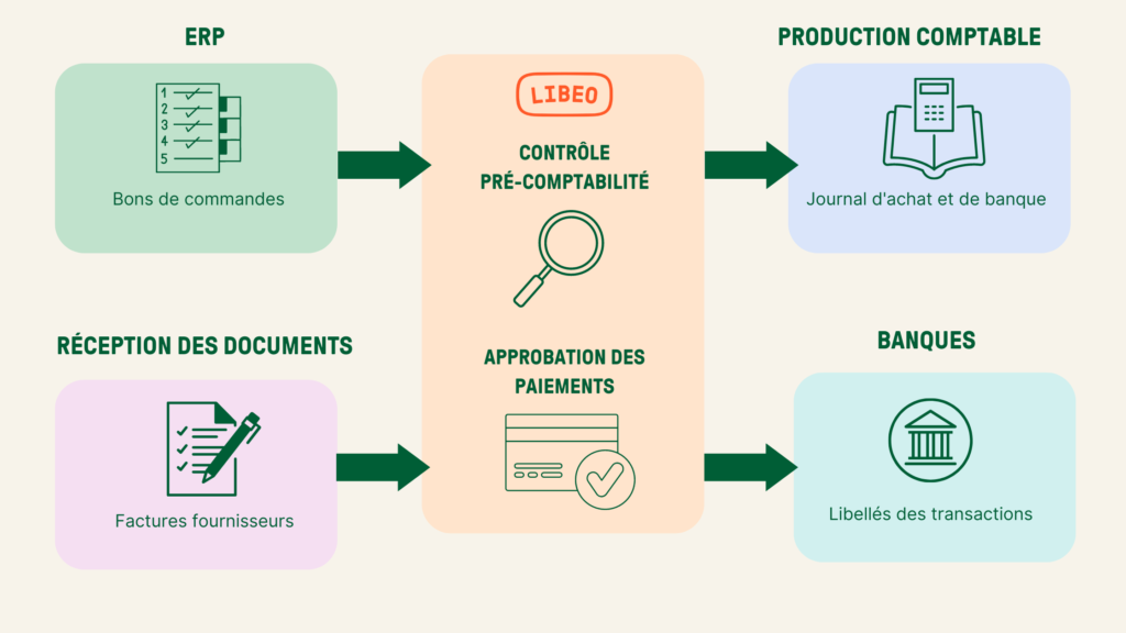 choix entre devis et facture illustre