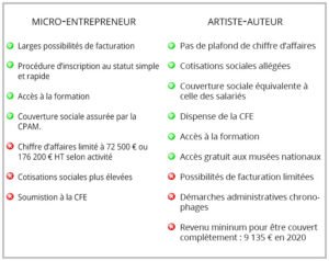 comparaison dauto entrepreneurs et artistes