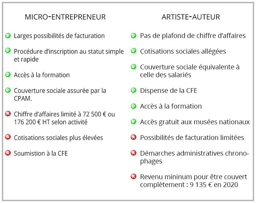 Auto-entrepreneur ou Maison des Artistes : Quel statut choisir 5 Auto-entrepreneur ou Maison des Artistes : Quel statut choisir