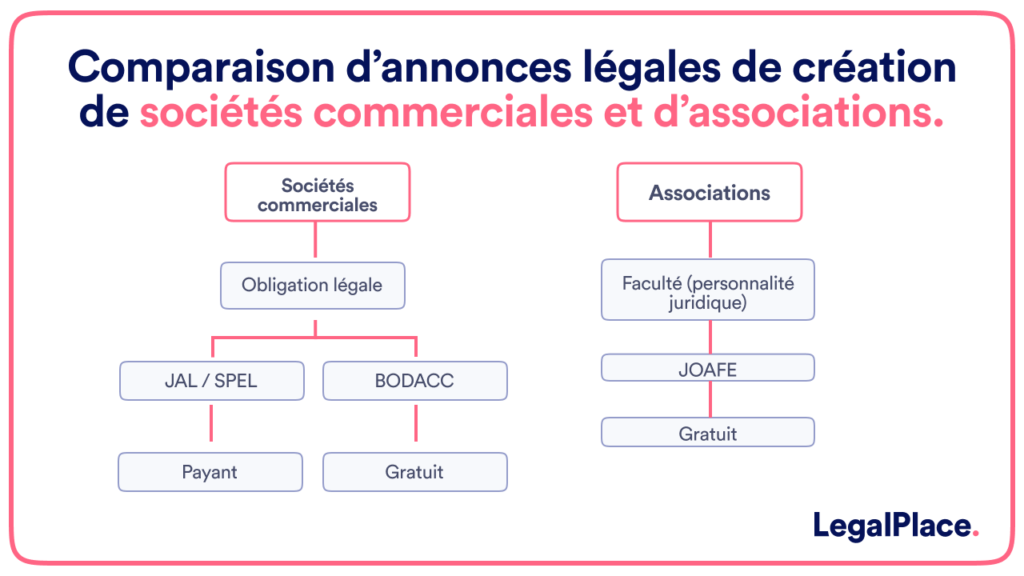 Comment trouver le journal d’annonce légale le moins cher en France