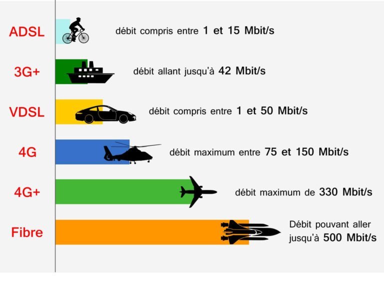 Quel est le bon débit Internet en fibre optique pour vos besoins 1 Quel est le bon débit Internet en fibre optique pour vos besoins