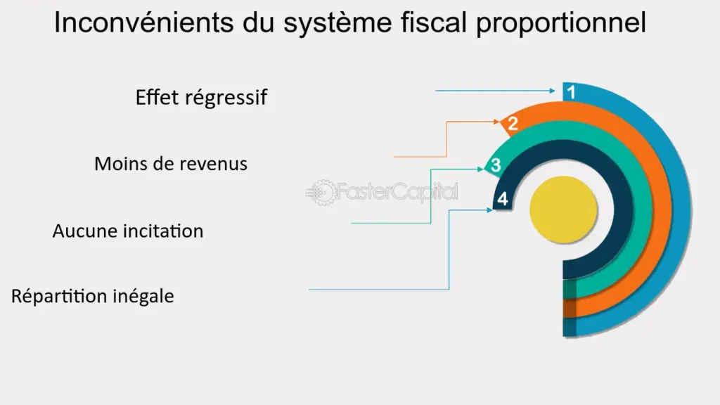 Quel est le meilleur choix entre le simulateur flat tax ou barème progressif