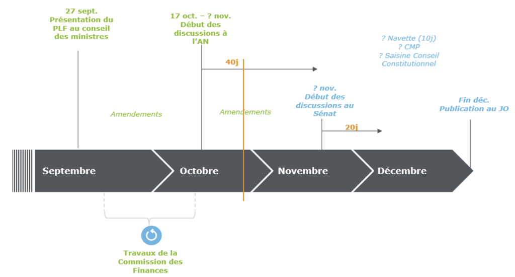 Comment savoir si les frais réels sont plus avantageux que l’abattement