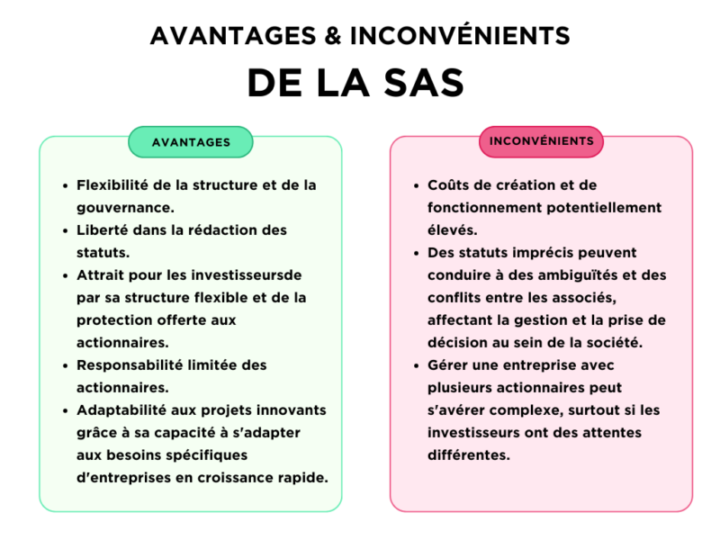 Qu’est-ce que la SA et la SARL  Définition et différences essentielles