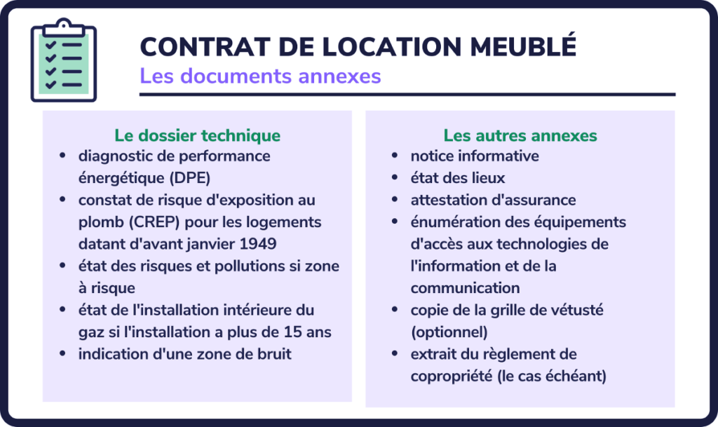 Mon propriétaire peut-il changer mon bail en meublé sans mon accord