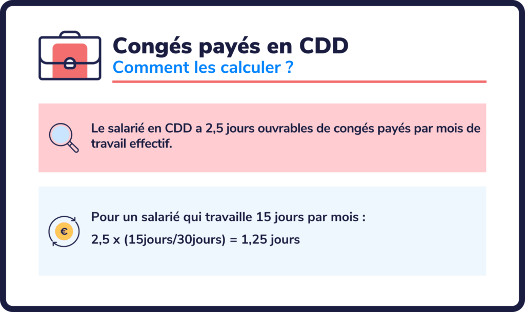 contrat de travail et conges payes