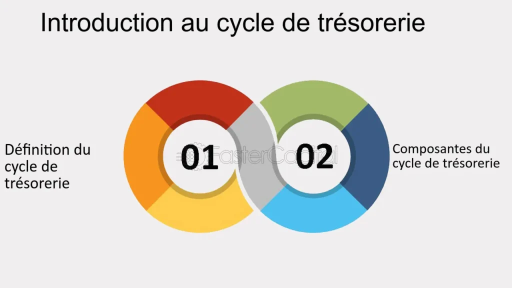 Qu’est-ce que le BFR en jours de chiffre d’affaires