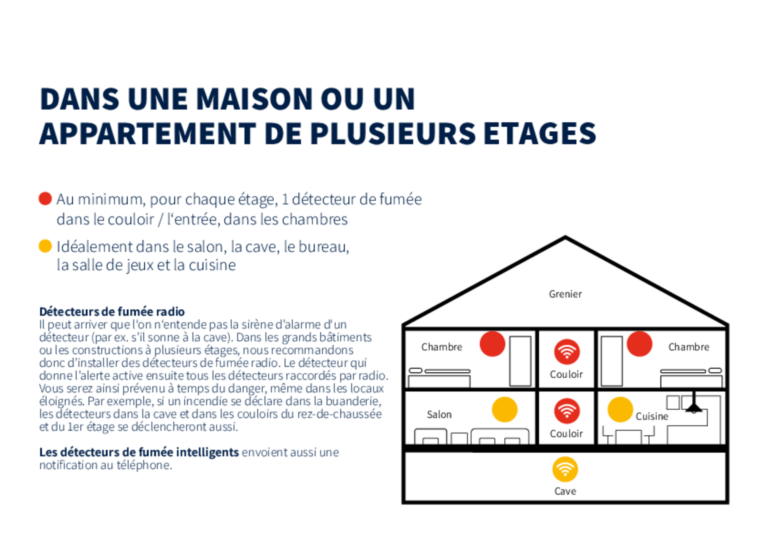 des detecteurs de fumee installes dans une maison