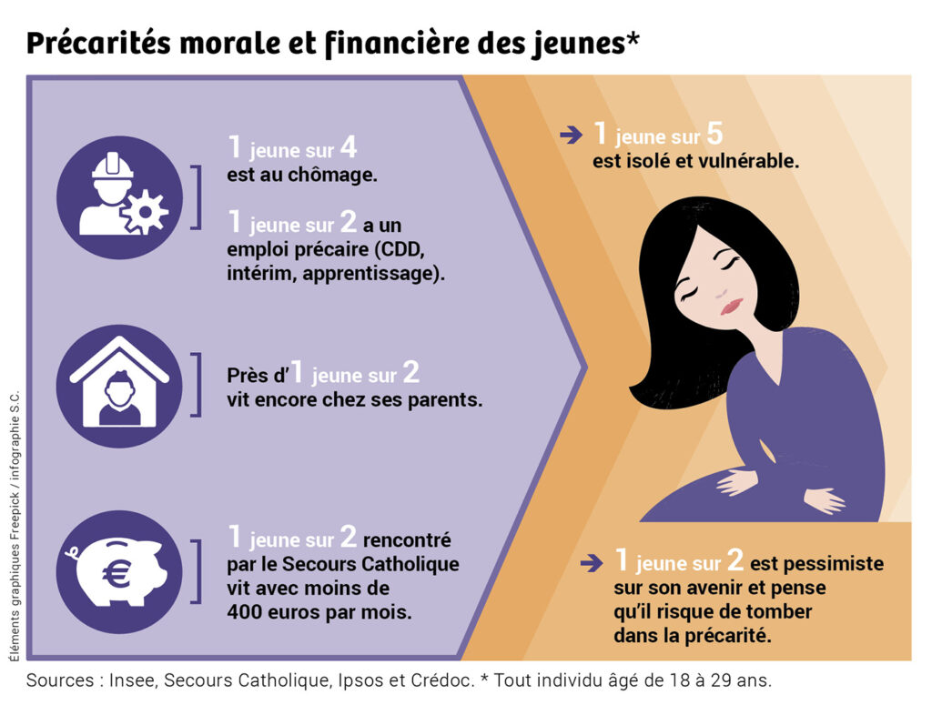 Qui peut bénéficier du Revenu de Solidarité Active (RSA) en France