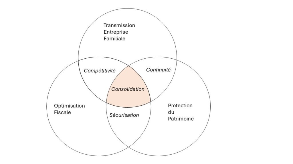 Quelle Est la Différence Entre Micro-Entreprise et Auto-Entrepreneur 1 Quelle Est la Différence Entre Micro-Entreprise et Auto-Entrepreneur