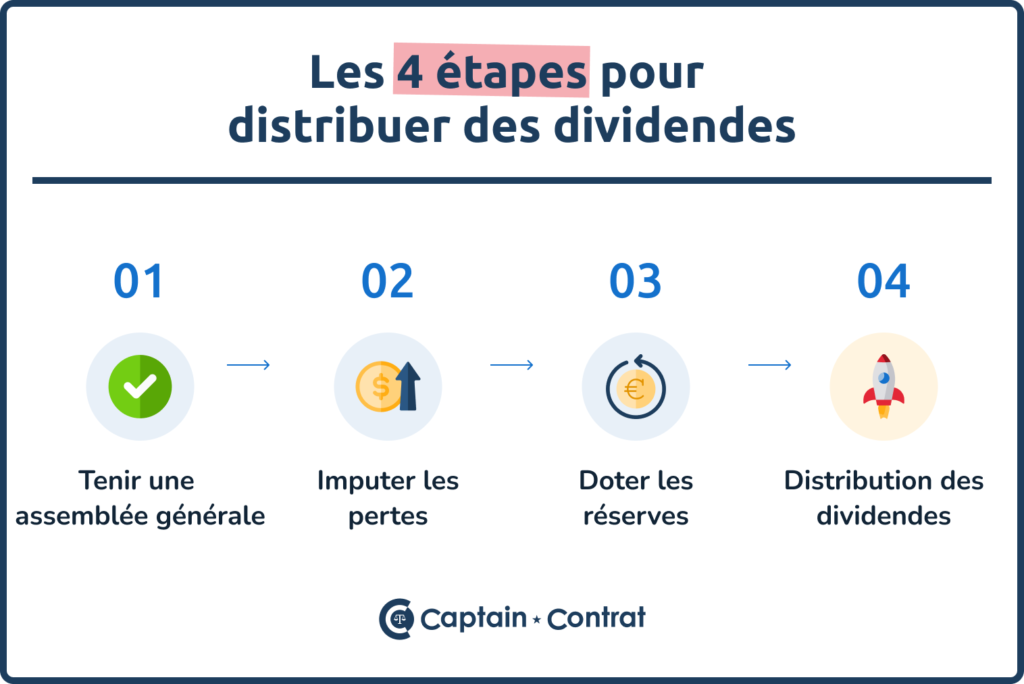 Comment une SARL peut-elle distribuer des dividendes à son gérant majoritaire