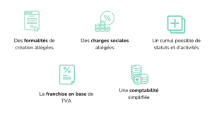 documents essentiels pour creer une micro entreprise