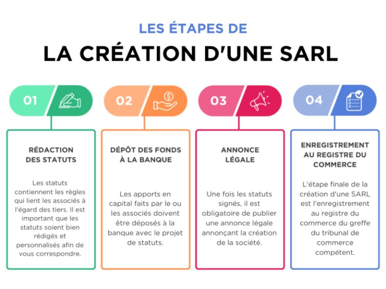 documents essentiels pour creer une sarl