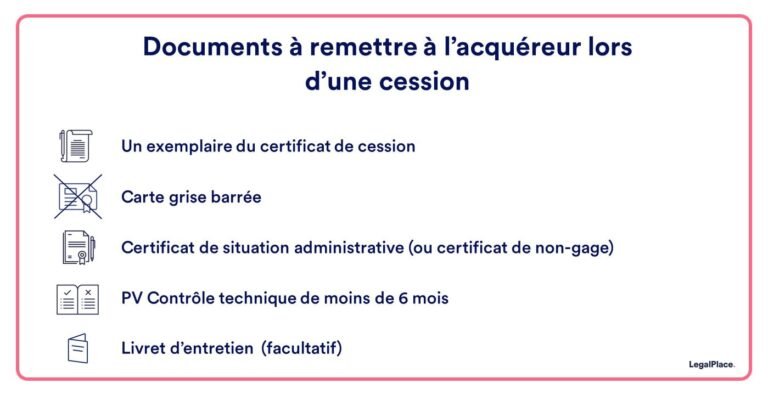 documents necessaires pour un certificat de cession