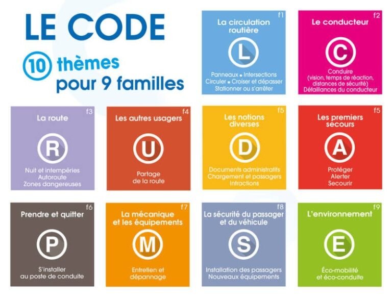 Quels documents sont requis pour s'inscrire à l'examen du code de la route 29 documents officiels necessaires pour examen code route