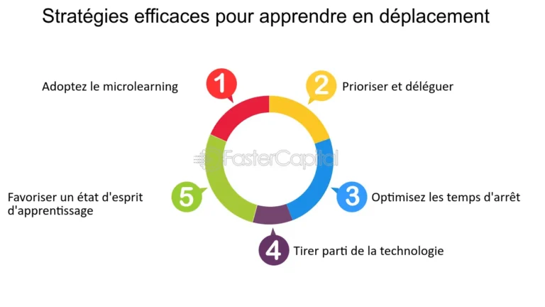 elevation dun entrepreneur vers de nouveaux sommets