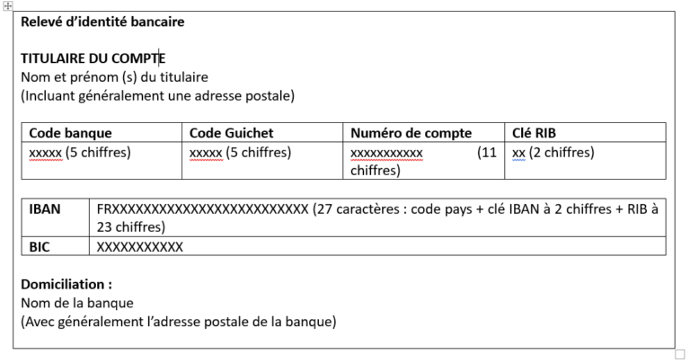 emplacement du code iban sur releve bancaire