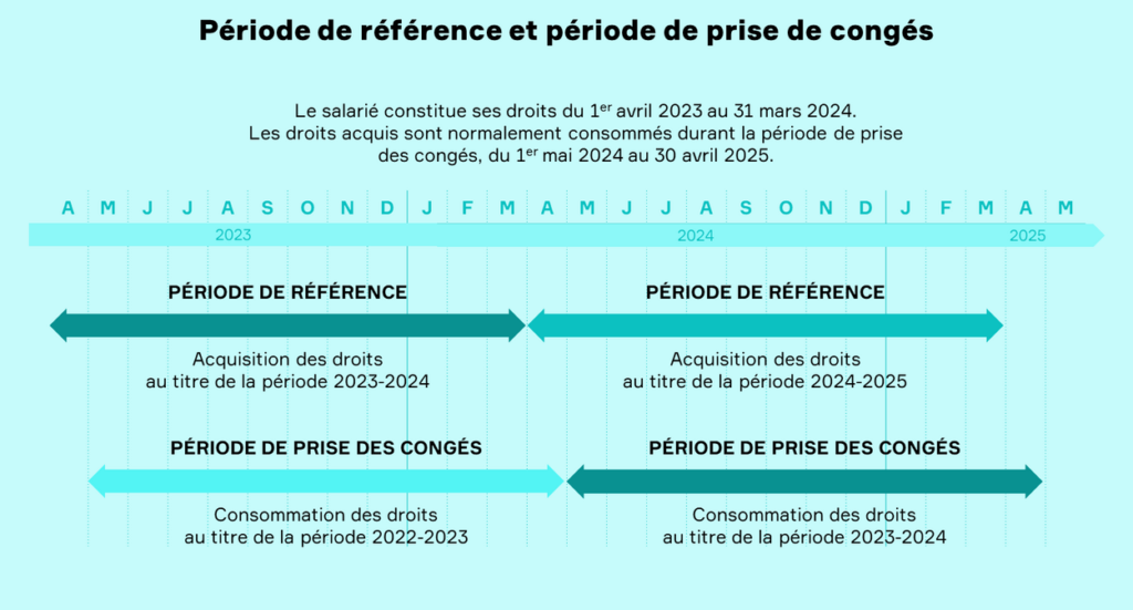 Vaut-il mieux poser des RTT ou des congés payés pour vos vacances