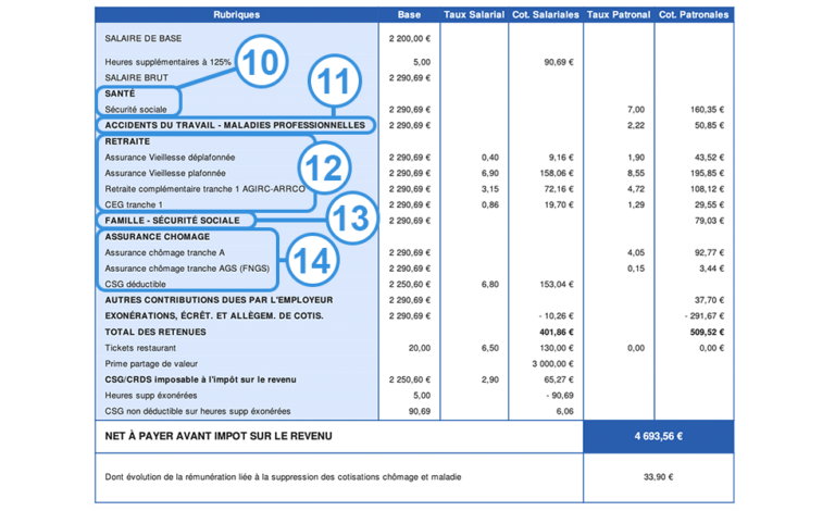 fiche de paie avec montants mis en avant