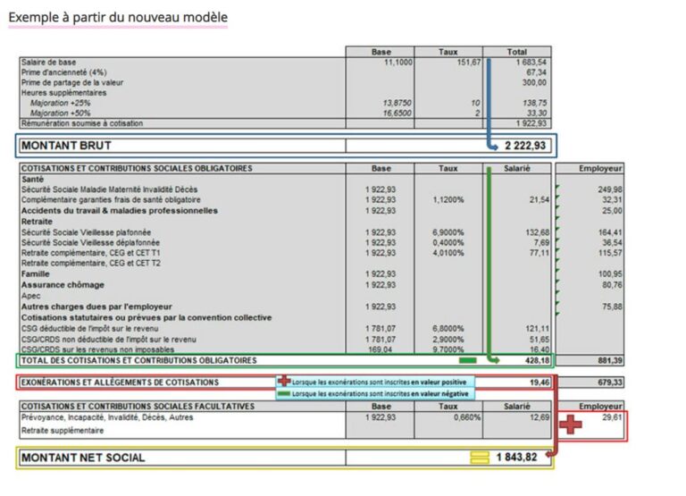 fiche de paie avec montants visibles