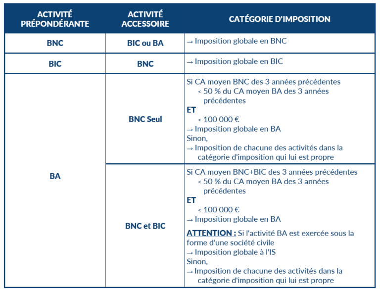 graphique comparatif bic et bnc