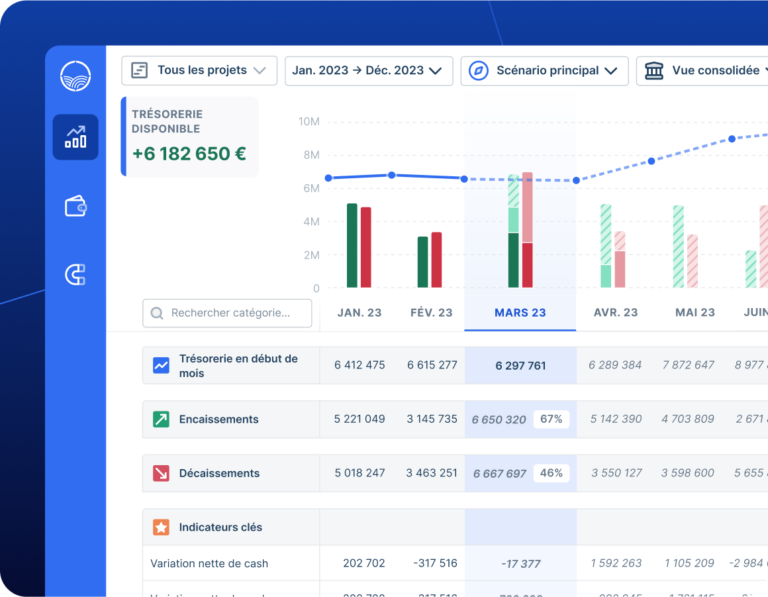 graphique comparatif des finances ht et ttc