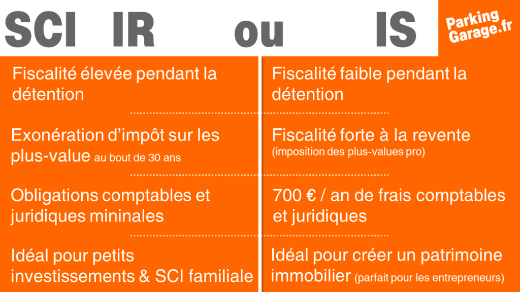 Quelle est la différence entre une SCI à l’IS et une SCI à l’IR