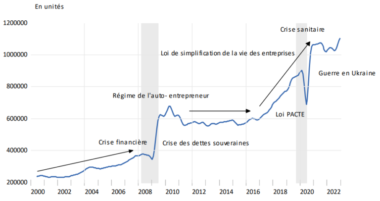 graphique de croissance dune entreprise dynamique