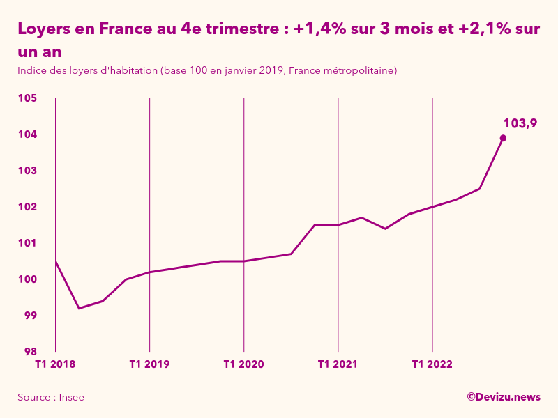 Quel est l'indice IRL des loyers et comment l'appliquer 1 Quel est l’indice IRL des loyers et comment l’appliquer