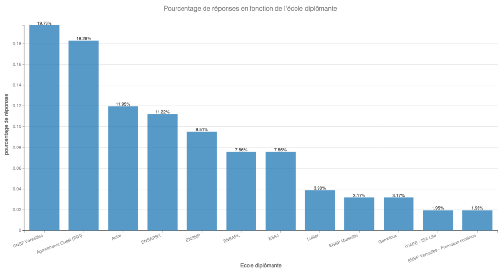 Quel est le salaire selon la convention collective des bureaux d’études techniques