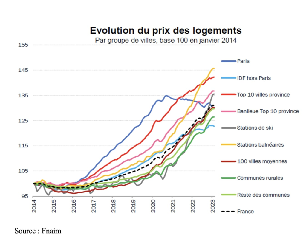 Comment calculer la plus-value immobilière sur une SCI