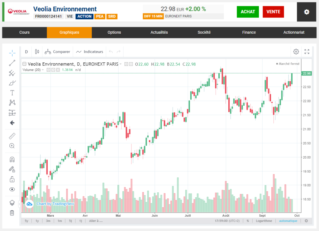 Quels sont les meilleurs sites pour suivre la cour de la bourse en temps réel 1 Quels sont les meilleurs sites pour suivre la cour de la bourse en temps réel