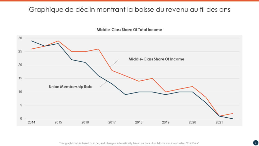 Pourquoi ma prime d’activité a-t-elle baissé récemment