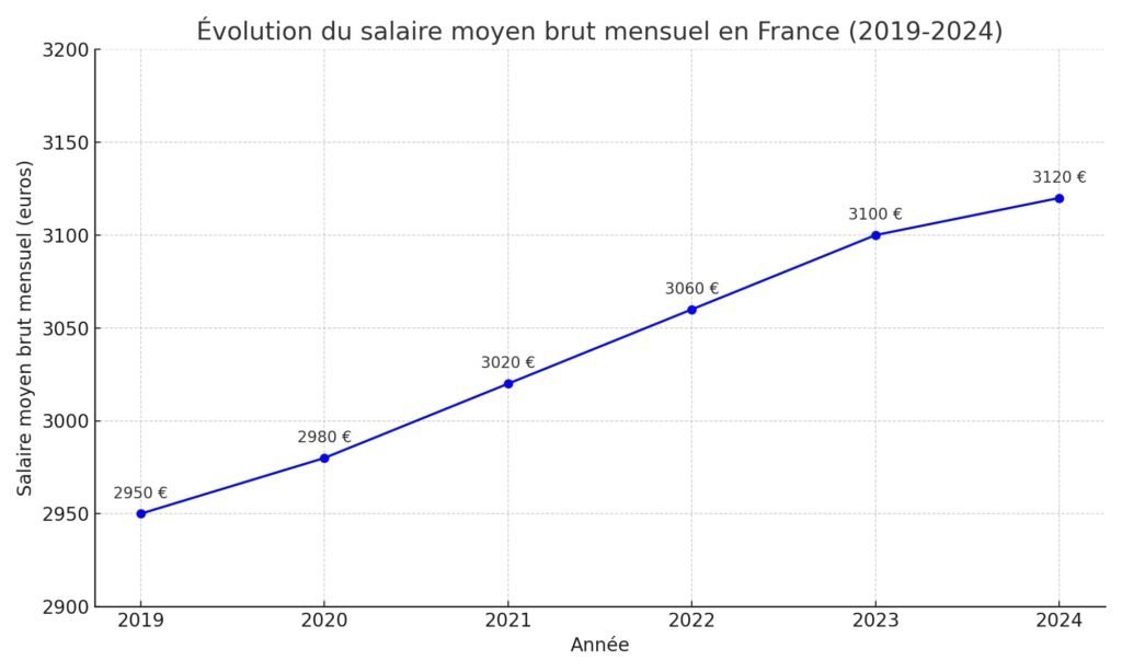 Comment est calculée l’ARE et quels sont les critères à connaître
