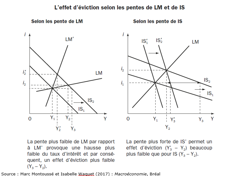 Comment connaître votre taux d’IPP et son impact sur vos droits