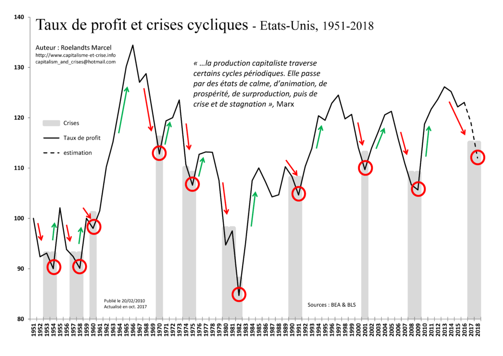 Pourquoi les capitaux propres peuvent-ils être inférieurs à moitié du capital social