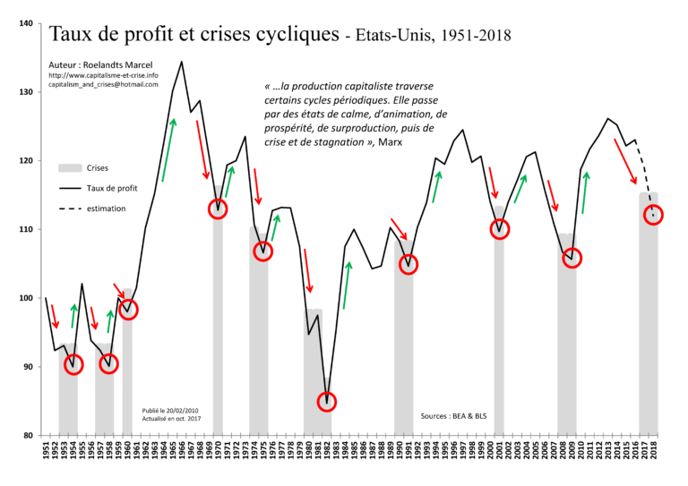 graphique illustrant les capitaux propres negatifs