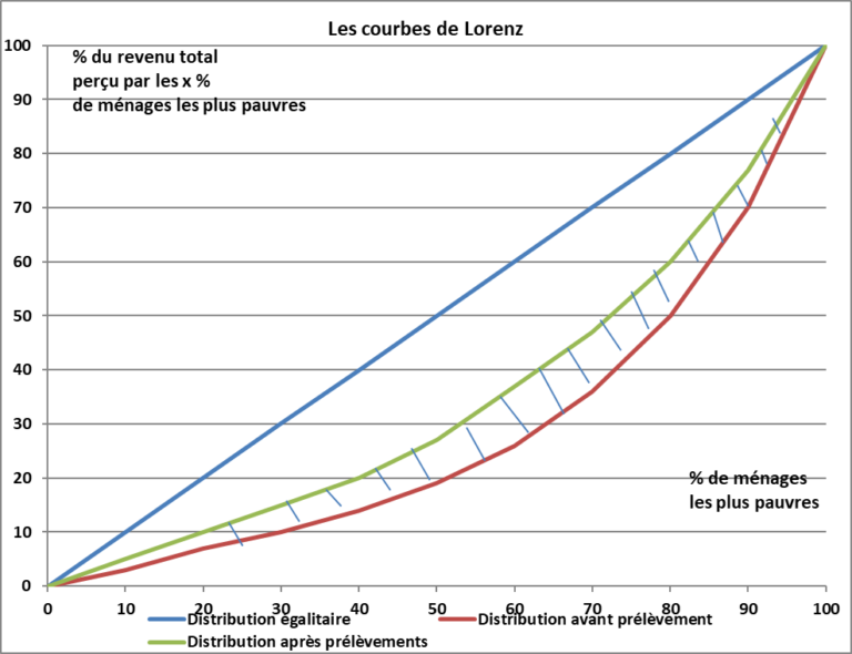 graphique illustrant les plafonds de ressources